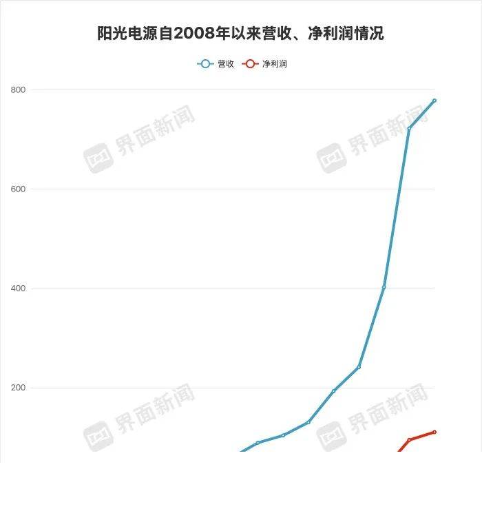 EC外汇平台交易环境今日外汇行情波动剧烈，理财者如何把握机会？