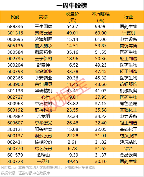 [list:title len=50]